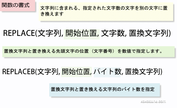REPLACE関数の書式